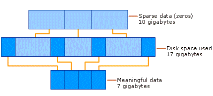 linux mac os sparse encrypted filesystem linux mac os sparse encrypted filesystem