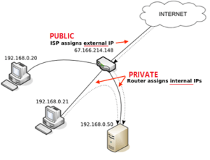 Public IP address and DDNS: what it is, how to check and set it to ...
